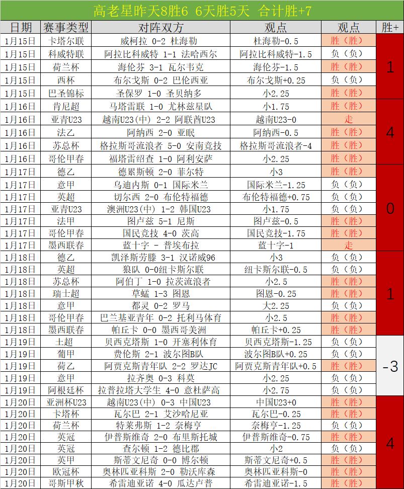 赛场风云再,掘金豪取五,连胜,世界杯赛程,2026世界杯,比赛时间,场地信息,赛事动态