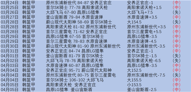 英格兰队世,预赛替补建,埃泽献出处,世界杯赛程,2026世界杯,比赛时间,场地信息,赛事动态