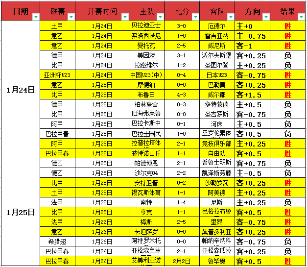 山东鲁能女,团乒超首阶,段五战全胜,世界杯赛程,2026世界杯,比赛时间,场地信息,赛事动态