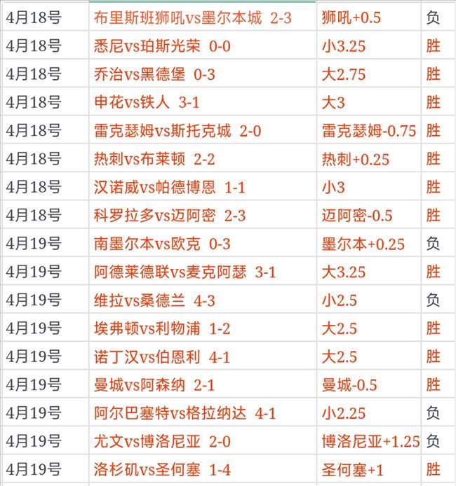 首节太阳火,力全开狂砍,次节三分球,世界杯赛程,2026世界杯,比赛时间,场地信息,赛事动态