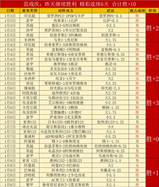 首节太阳火,力全开狂砍,次节三分球,世界杯赛程,2026世界杯,比赛时间,场地信息,赛事动态