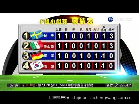 2026美加墨世界杯完整赛程表：北京时间揭幕战与决赛日程详解